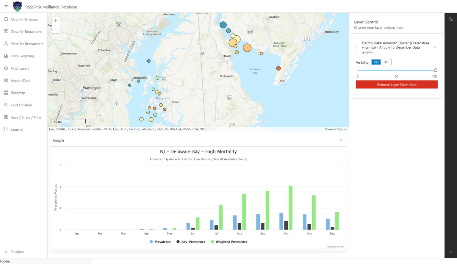 Regional Shellfish Biosecurity Surveillance Database – Regional ...